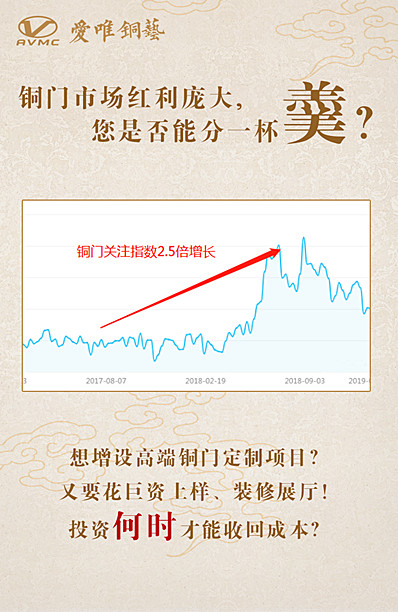 愛唯銅藝新品發布會期待您的到來！