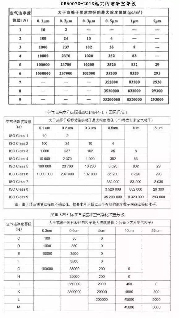 凈化級別數字越高越好？30萬級高于10萬級？告訴你不一樣的結果